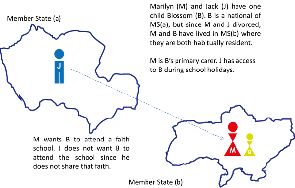 Figure of: The operation of the lis pendens principle for resolving disputes over jurisdiction