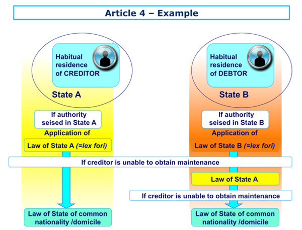 Article 4 - Example